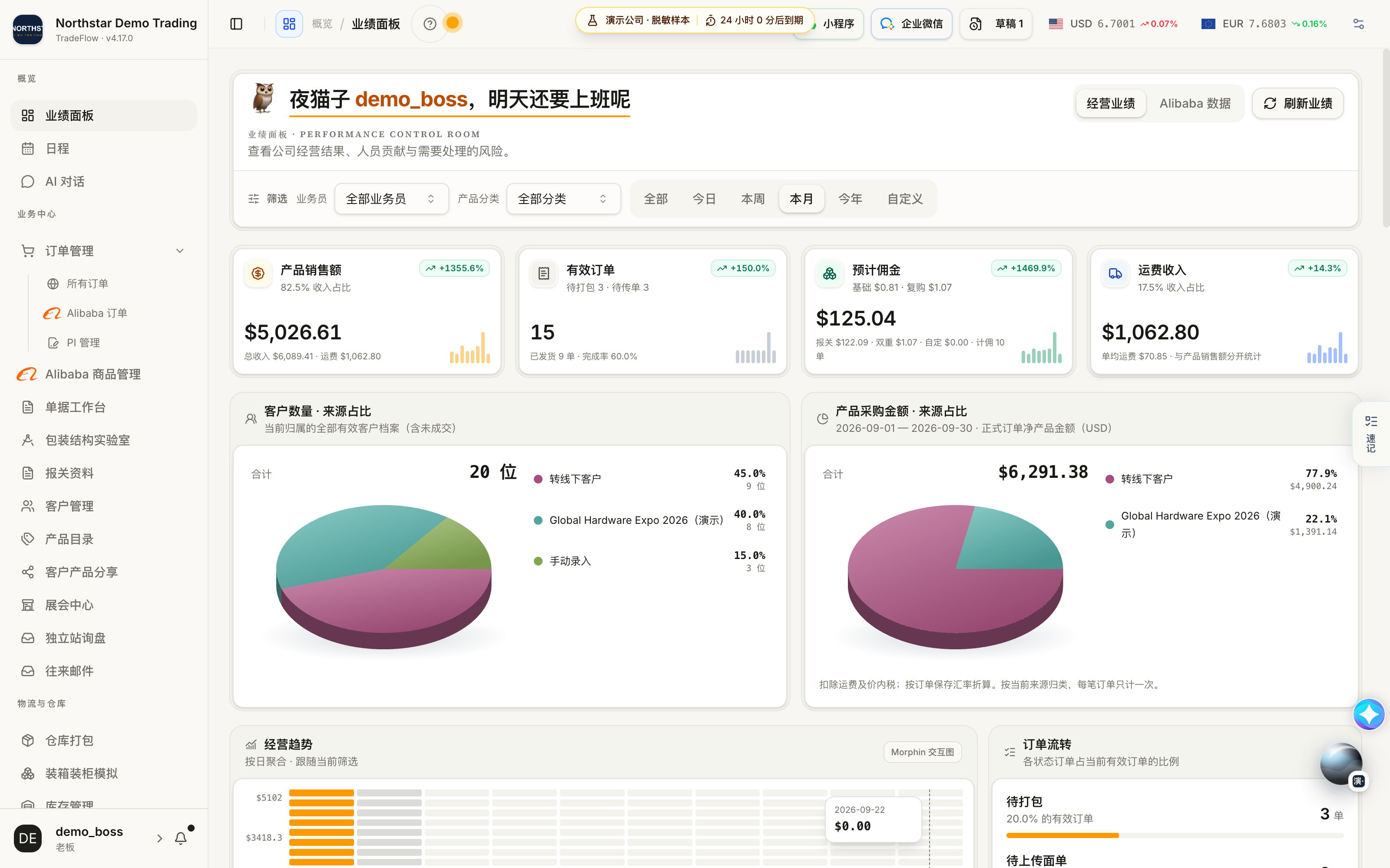 TradeFlow performance dashboard with customer source charts