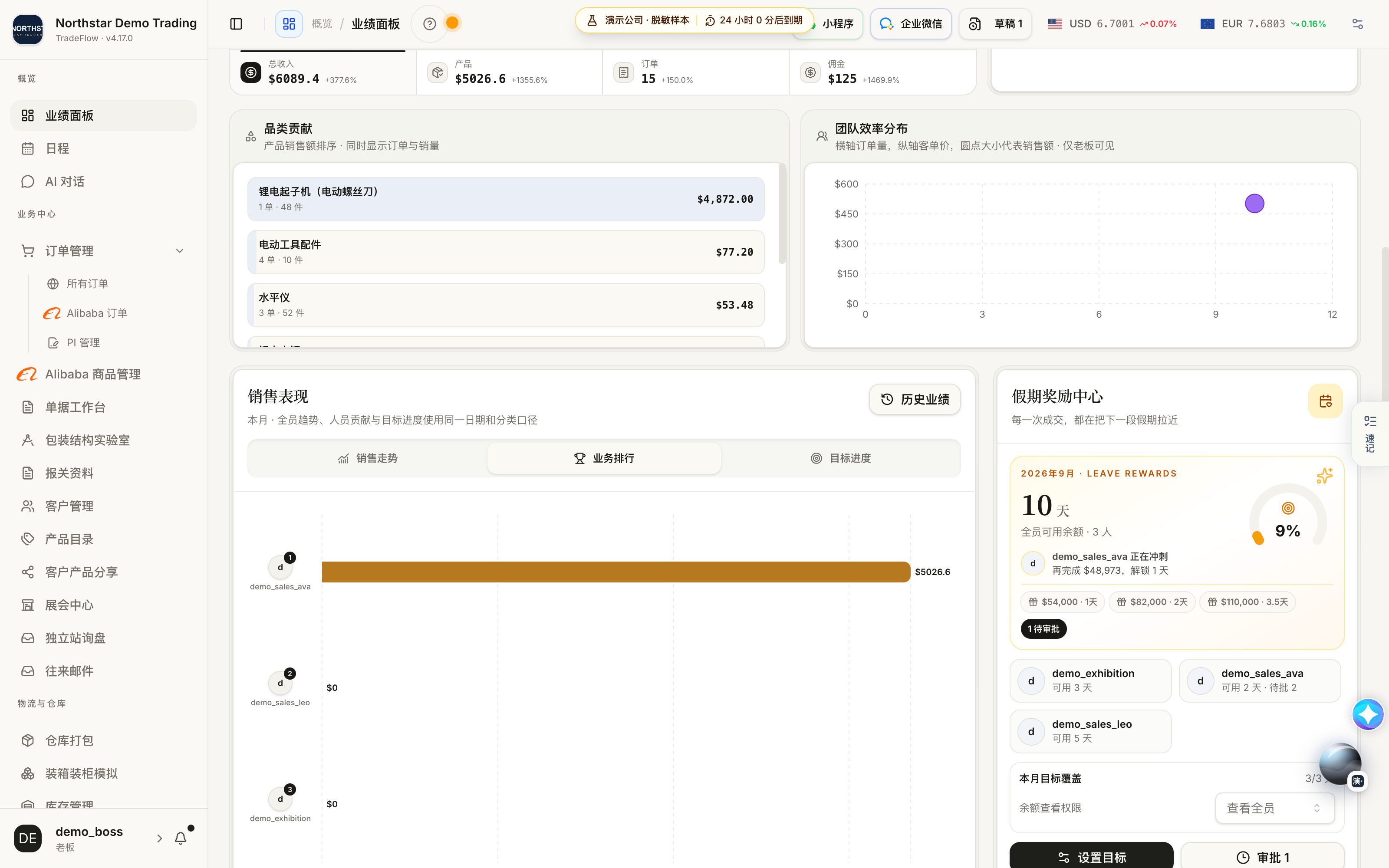比较业务员表现