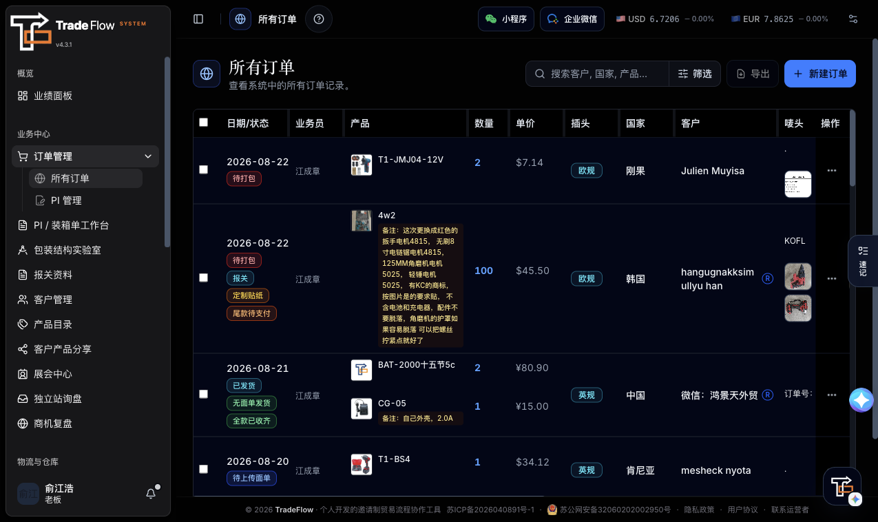 TradeFlow all-orders workspace with order status, products, customers and actions
